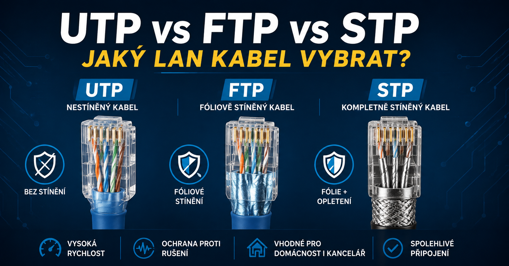 Jak poznat kvalitní LAN kabel? UTP, FTP, STP a co znamenají?